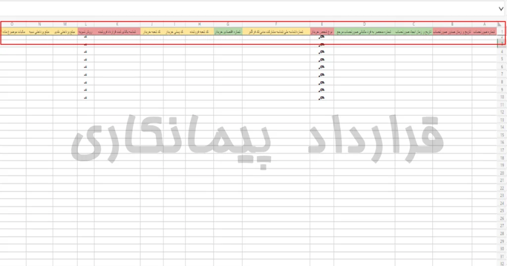 الگوی قردادهای پیمانکاری