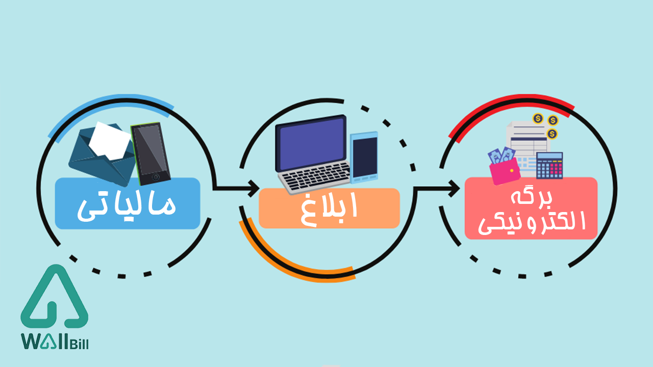 ابلاغ مالیاتی