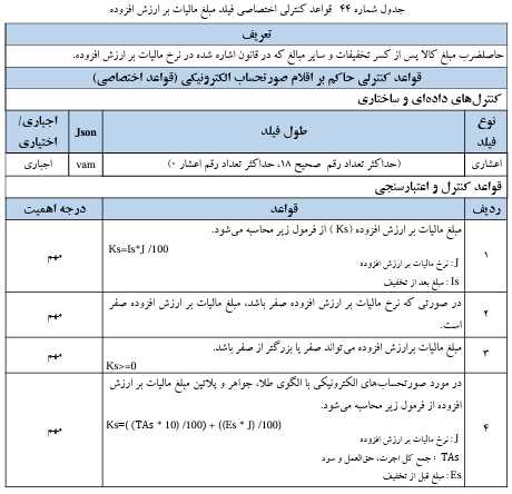 تغییر دستورالعمل صدور صورتحساب الکترونیکی 